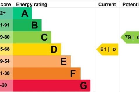 EPC Rating