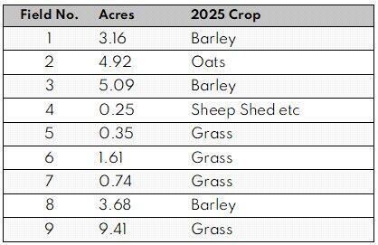 Field Acres &amp; Crop