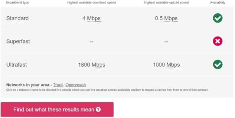 broadband the ferns