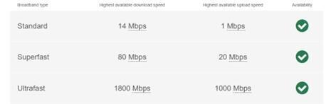 Broadband birling