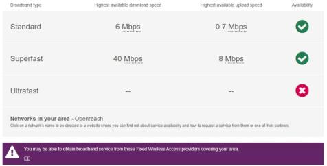 broadband hops