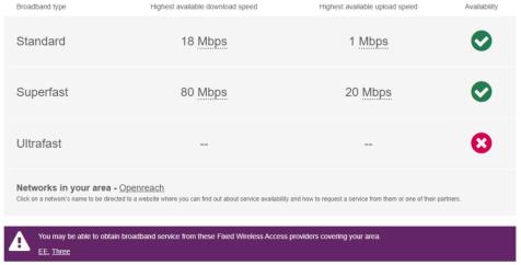 broadband st andrews
