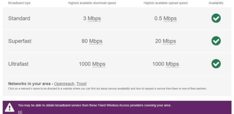 Broadband hawkenbury