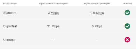 broadband honnington
