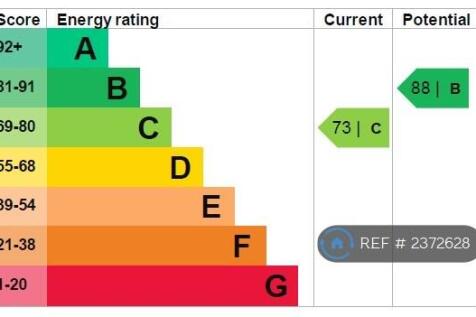 Epc