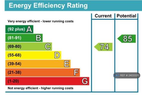 Epc Rating