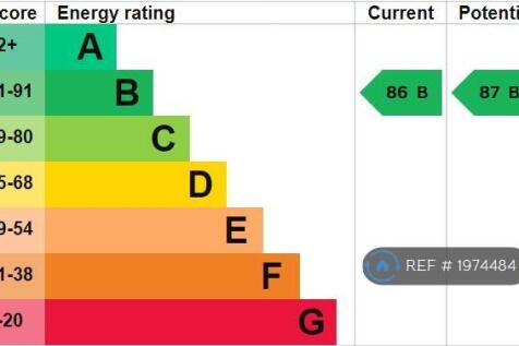 Epc Certificate