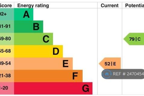 Energy Efficiency Rating