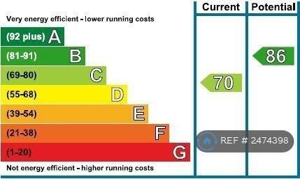 Epc - Rating c