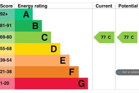 Epc Certificate