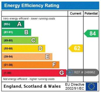 Epc Rating