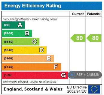 Energy Rating