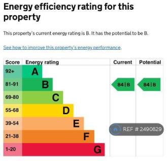 Epc Rating b