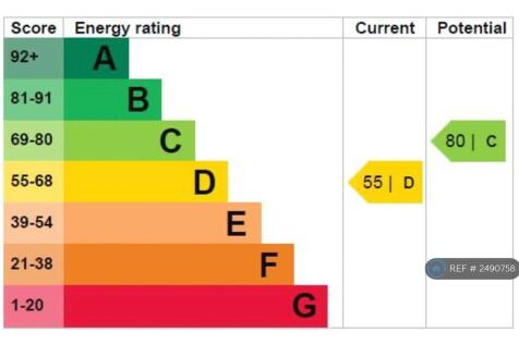 Energy Rating