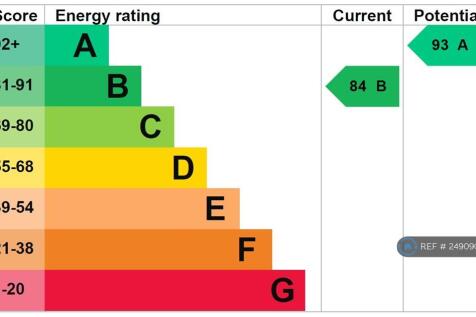 Energy Performance Certificate (Epc)