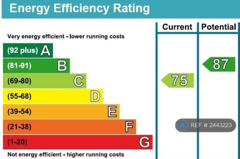 Latest Epc Rating