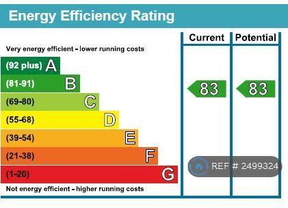 Energy Efficiency Rating b