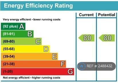Energy Performance Certificate (Epc)