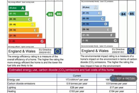 Epc Rating b