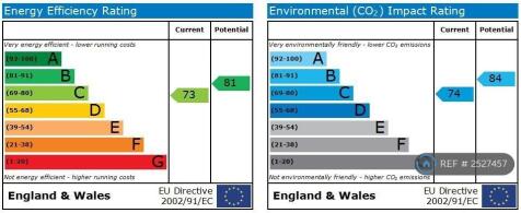 Energy Rating