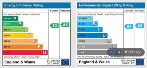 Epc Certificate
