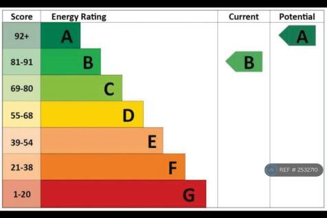Epc Certificate