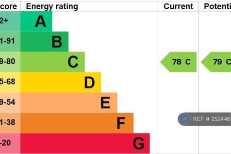 Energy Performance Certificate