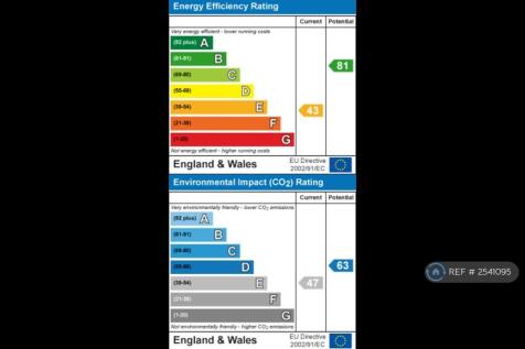 Energy Rating
