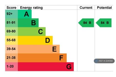 Epc Rating