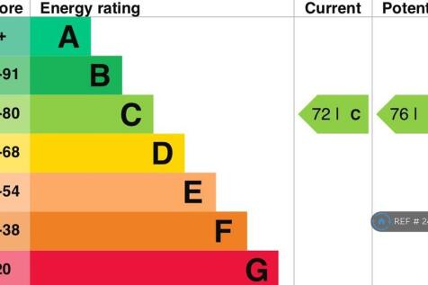 Epc Rating c