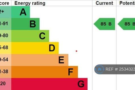Epc Rating b