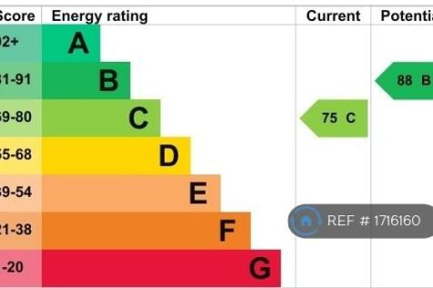 Epc