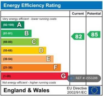 Epc Rating 