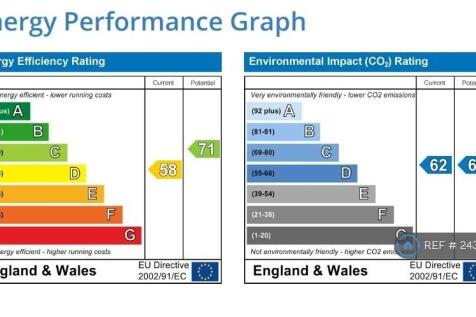 Energy Rating