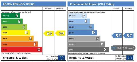 Epc d Rating 