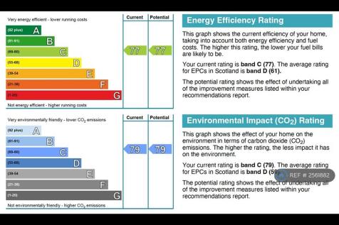 Epc Rating