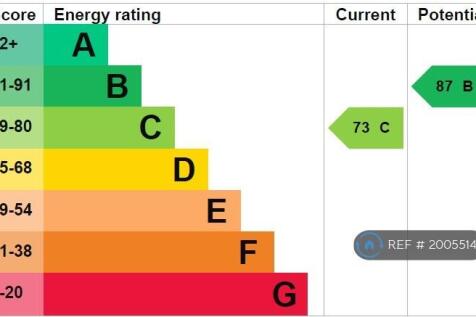 Energy Performance Certificate (Epc)