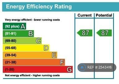 Epc Rating