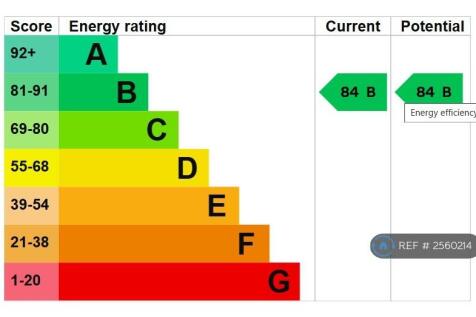 Epc Rating 