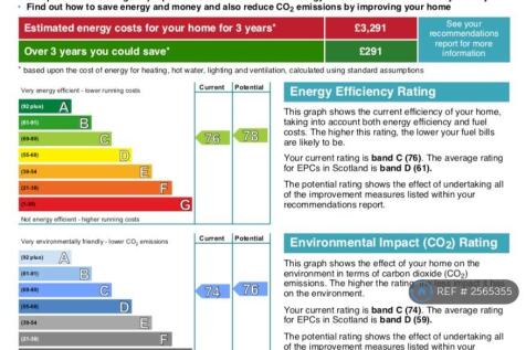 Epc Rating