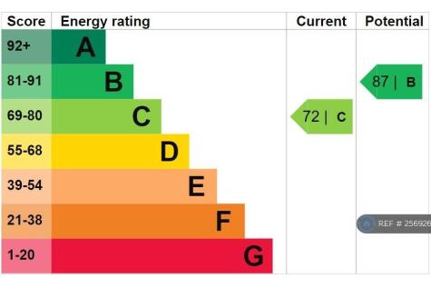 Epc Rating