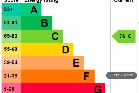 Energy Performance Certificate (Epc)