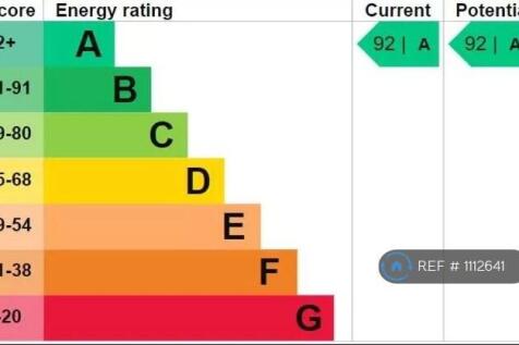 Epc Rating