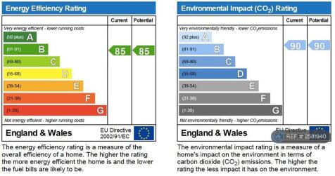 Epc Rating b
