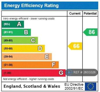 Energy Rating