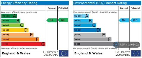 Epc Rating 