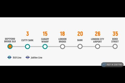 Commuting Times