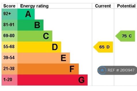 Epc Rating c