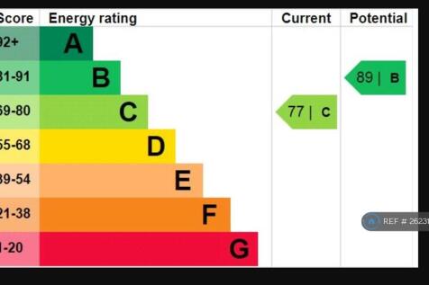 Epc Rating