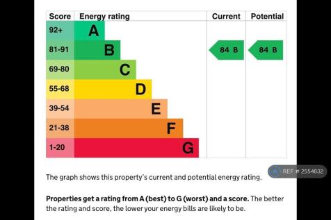 Epc Rating